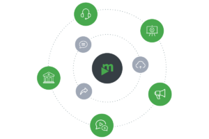 CorporateTube Use Cases