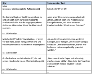Filmproduktion Ablauf