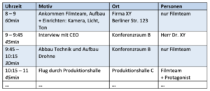 Filmproduktion Ablauf 2