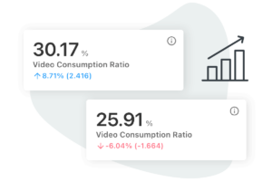 Video Budget Planung