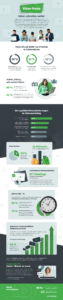 movingimage Infografik: Video-Mania