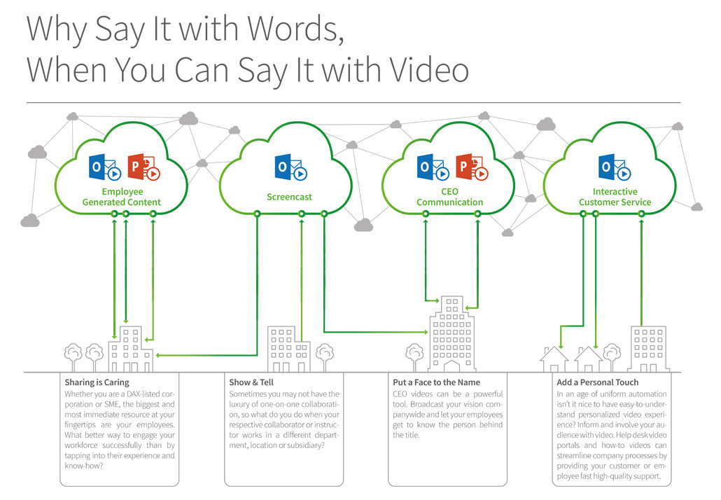 Powerpoint Integration Integrations Plugins Movingimage