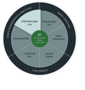 VideoManager Pro product wheel